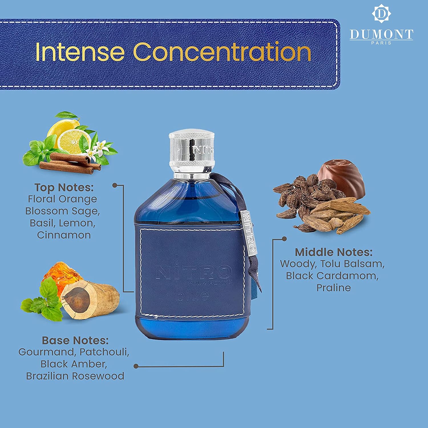 2'li Paket Erkek Parfüm Hediye - Perfume Fragrance Blue incelemesi ve fiyatı